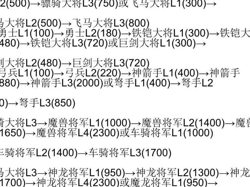 爆笑三国角色转职玩法解析